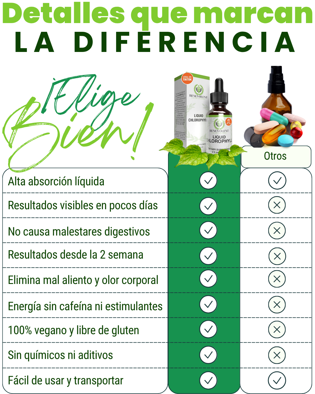 CLOROFILA LIQUIDA