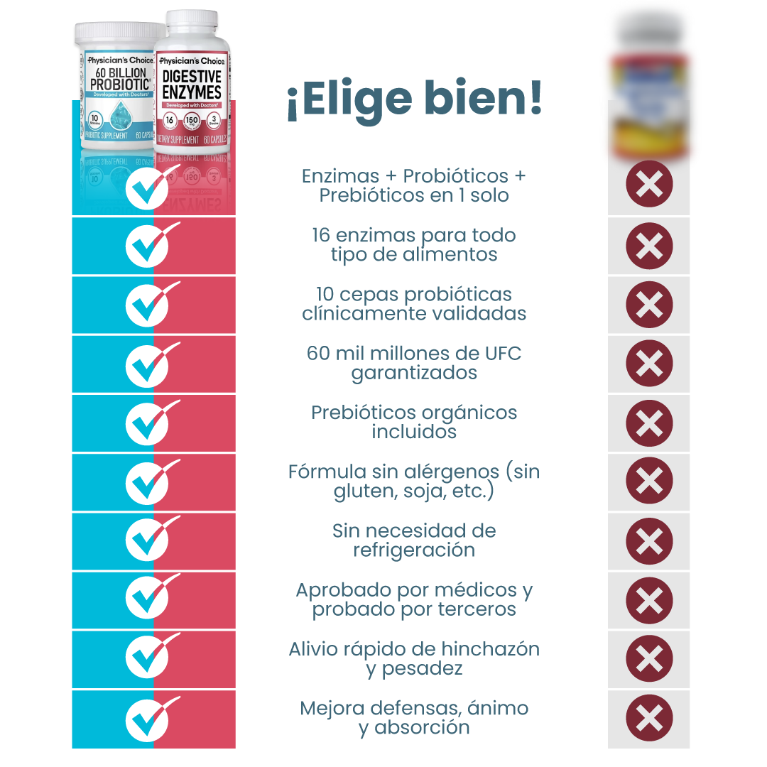 ENZIMAS DIGESTIVAS Y PROBIÓTICOS