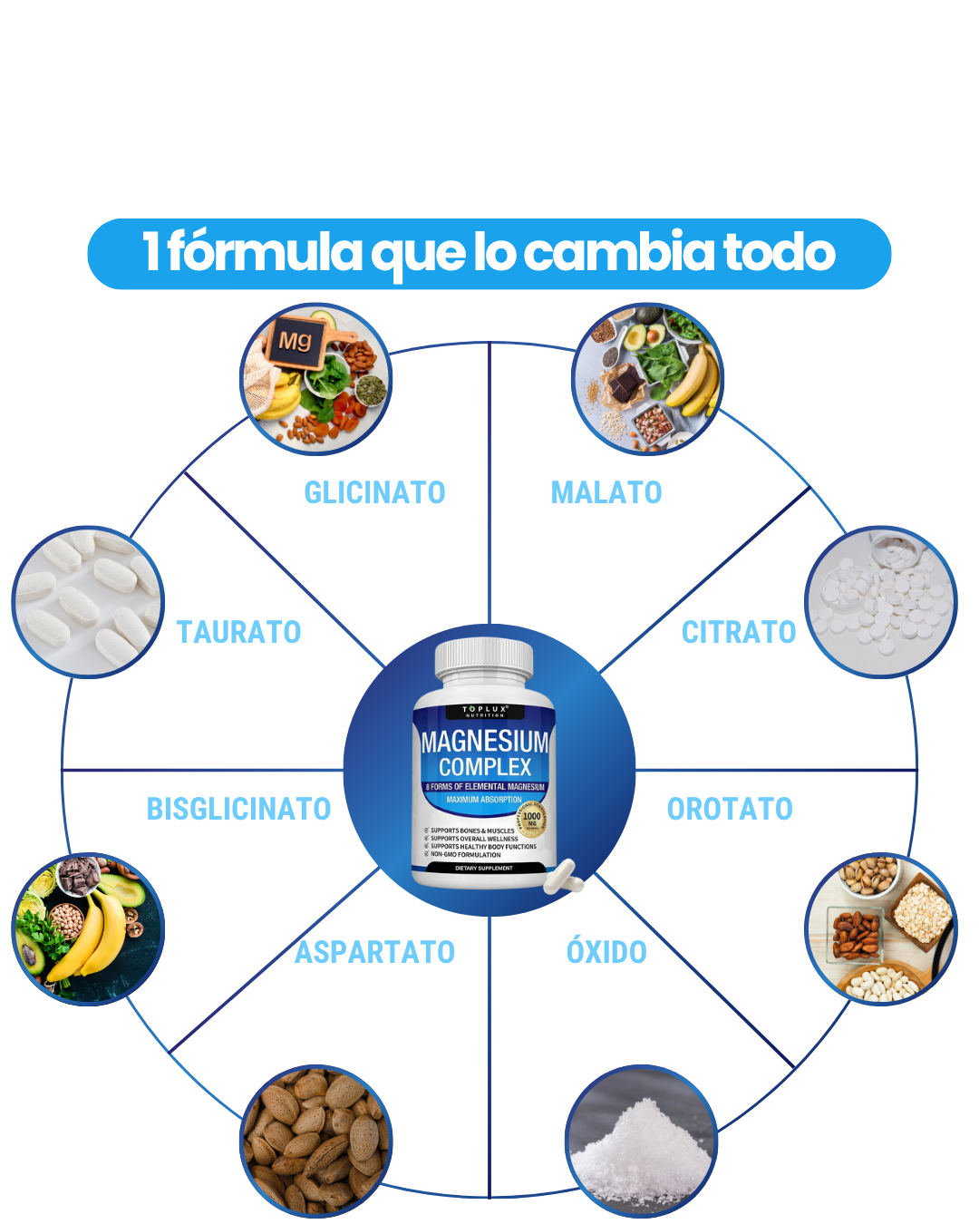 MAGNESIUM COMPLEX