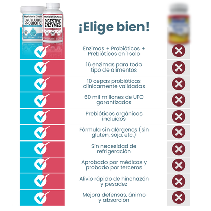 ENZIMAS DIGESTIVAS Y PROBIÓTICOS