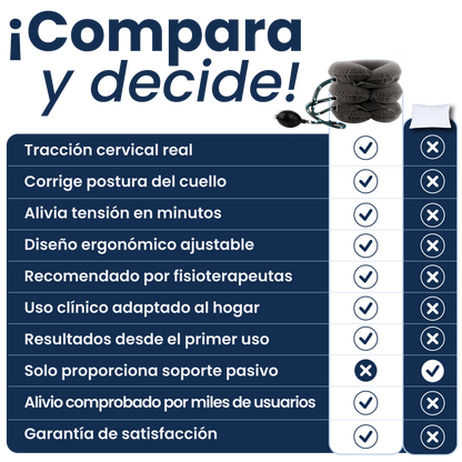 DISPOSITIVO CERVICAL